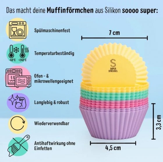 Muffinsformar i silikon